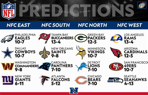 what are the standings in the nfc|2024 nfl standings today.